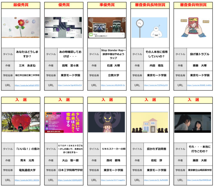 東京都都民安全推進部主催「令和5年度 SNSトラブル防止動画コンテスト」結果発表!