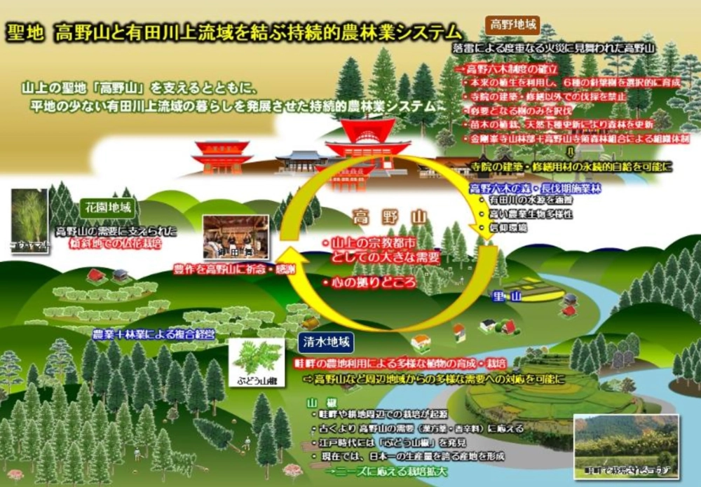 【募集終了】日本農業遺産「聖地 高野山と有田川上流域を結ぶ持続的農林業システム」ロゴマーク募集［最優秀賞 賞金10万円］